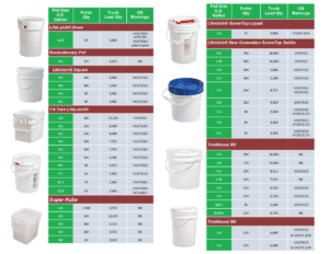 Product Reference Guide P2 v2