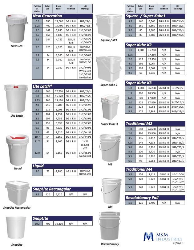 Cheat Sheet - M&M Industries - Ultimate Pail & Packaging SolutionsM&M ...