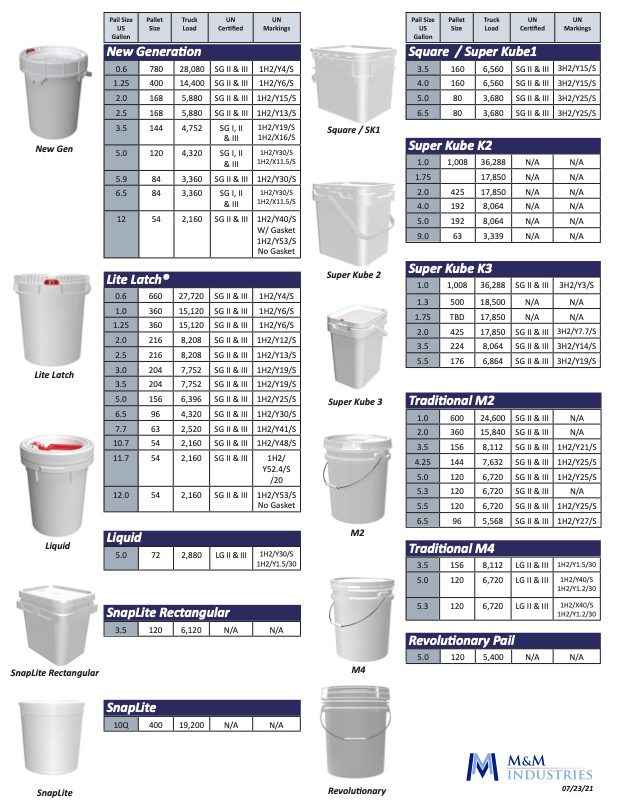 Plastic Pails & Custom Packaging Solutions - M&M IndustriesM&M Industries -  Ultimate Pail & Packaging Solutions