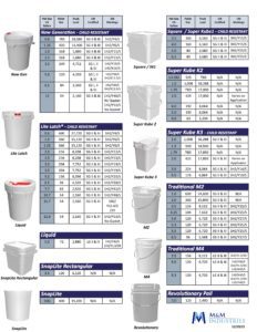 M&M Product Cheat Sheet
